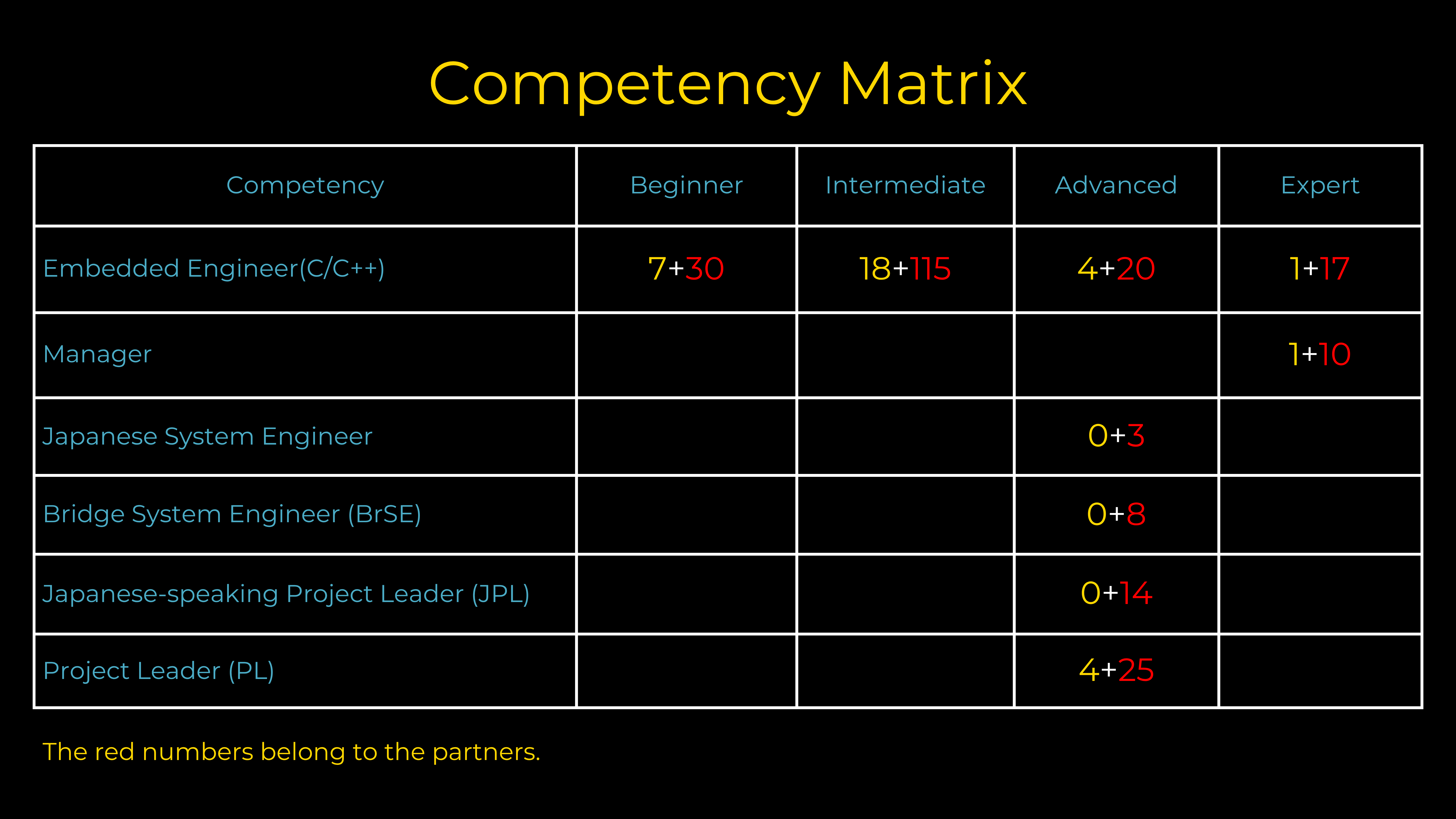 Global footprint slide 3