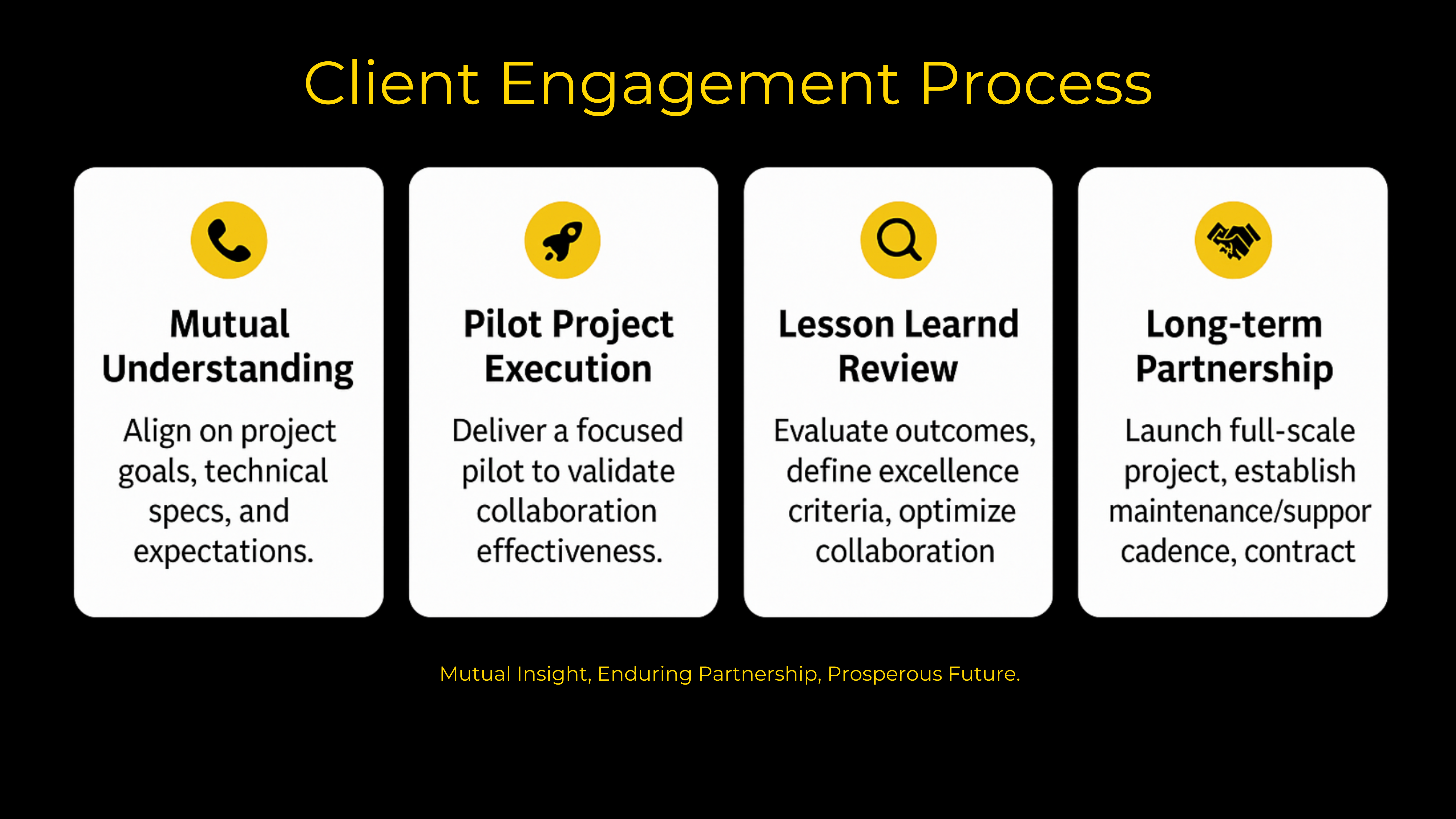 Global footprint slide 6